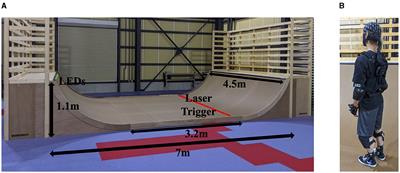 Shredding artifacts: extracting brain activity in EEG from extreme artifacts during skateboarding using ASR and ICA